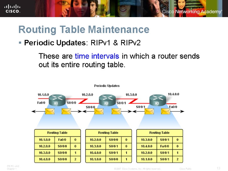 Routing Table Maintenance Periodic Updates: RIPv1 & RIPv2   These are time intervals